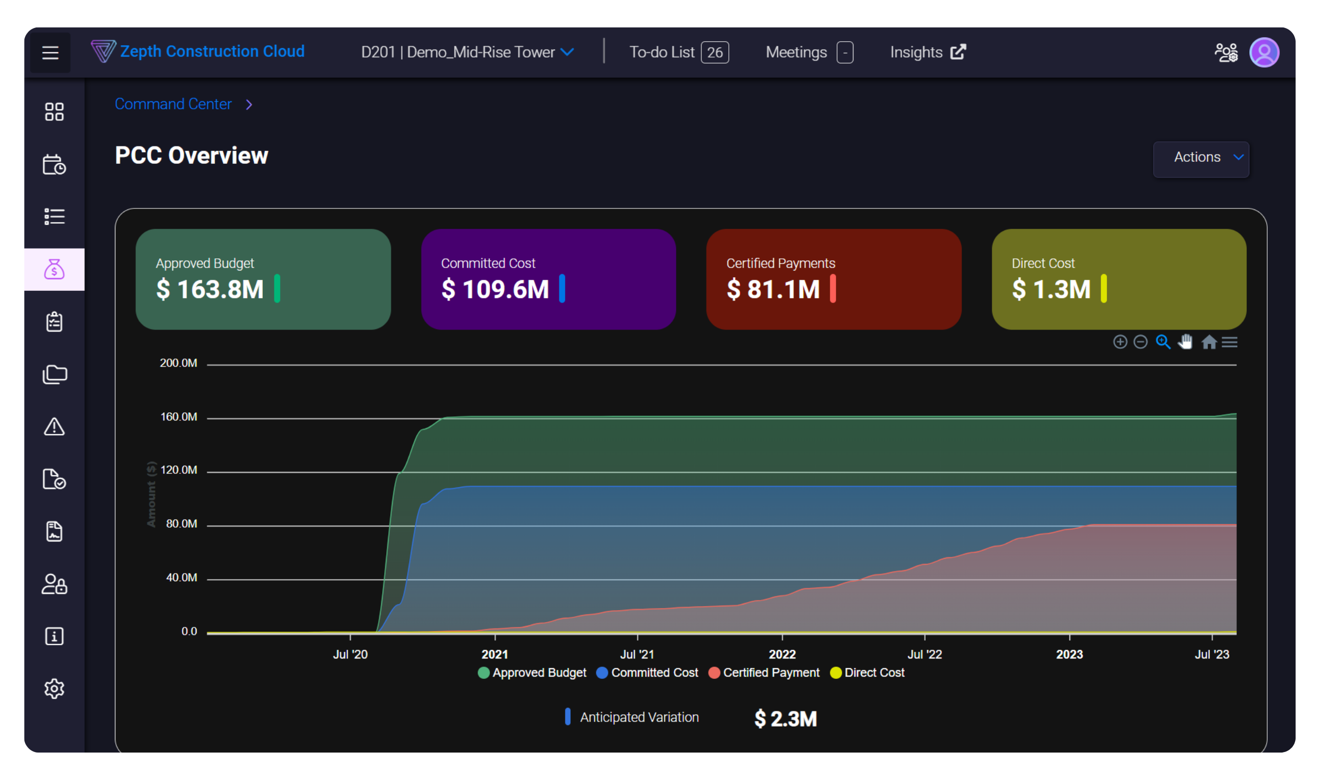 Project Financials