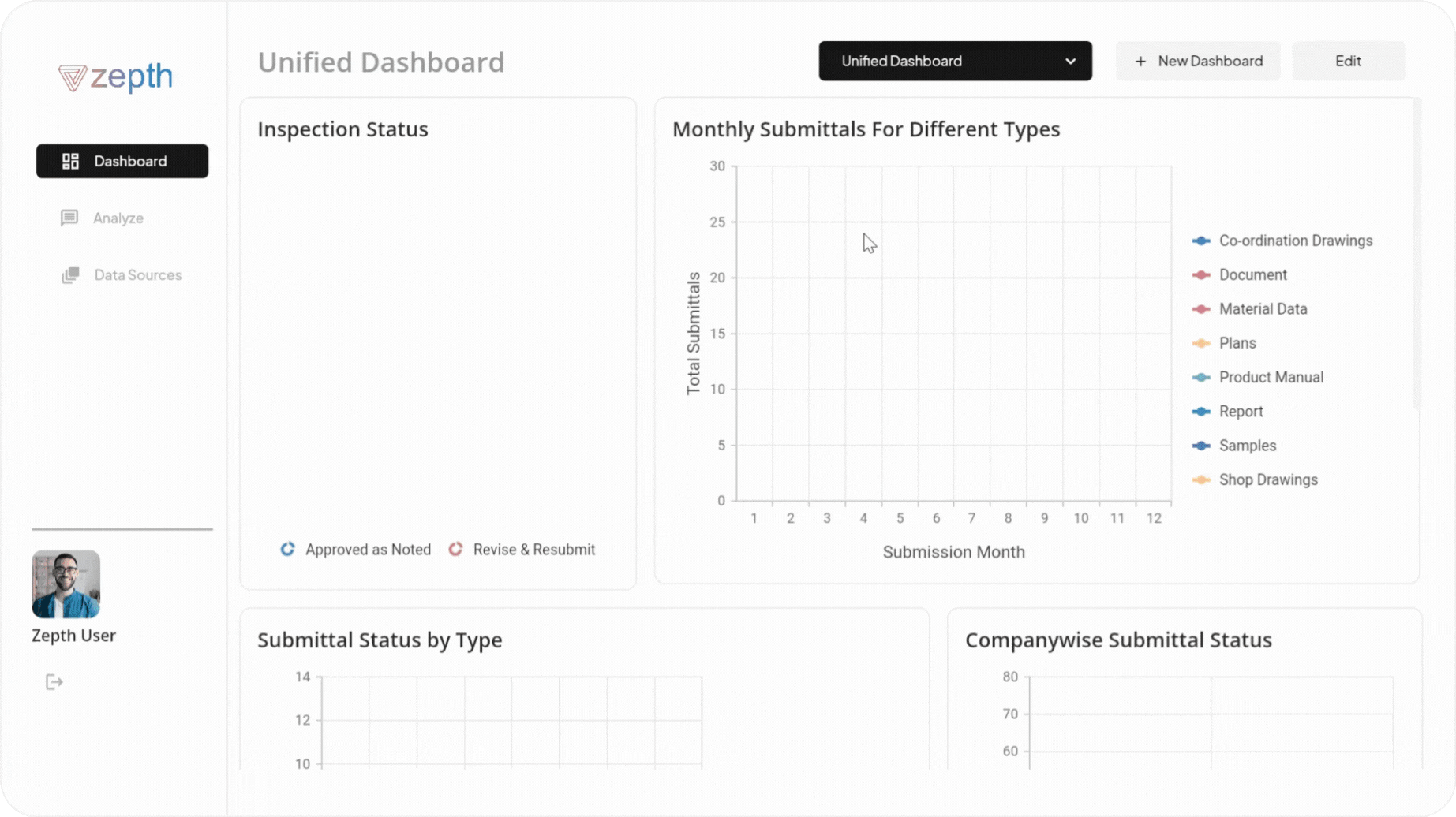 AI Unified Dashboard