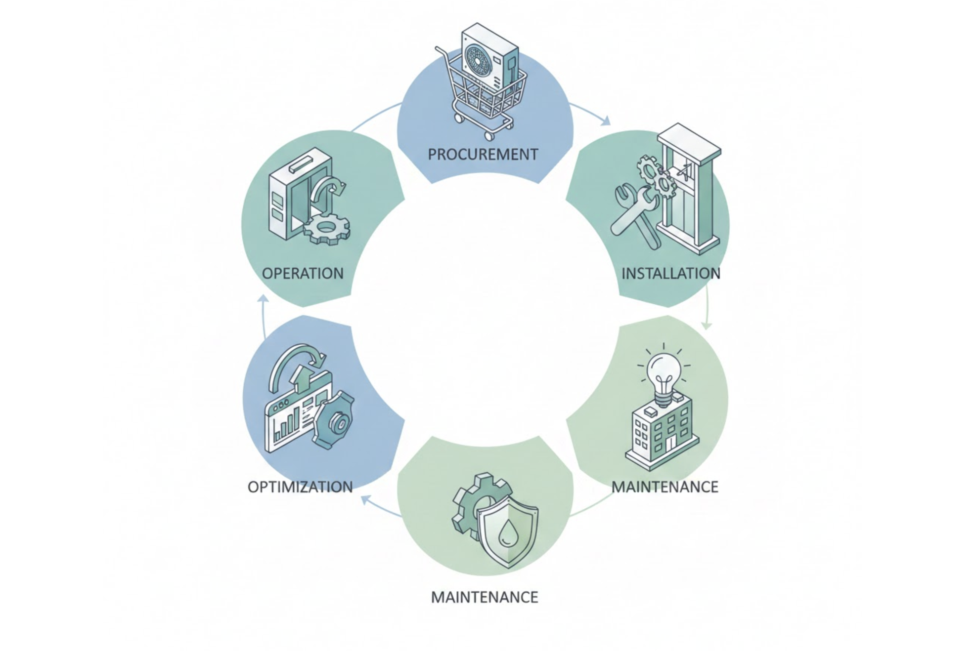 Sustainability in Hotel Asset Lifecycles